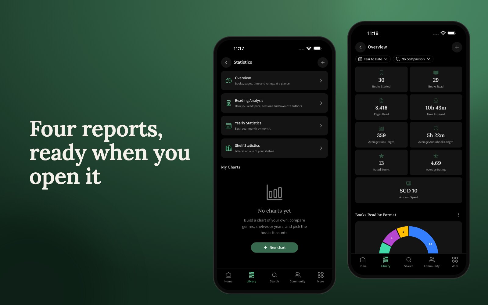 custom-charts-in-bookpine-stats-reports
