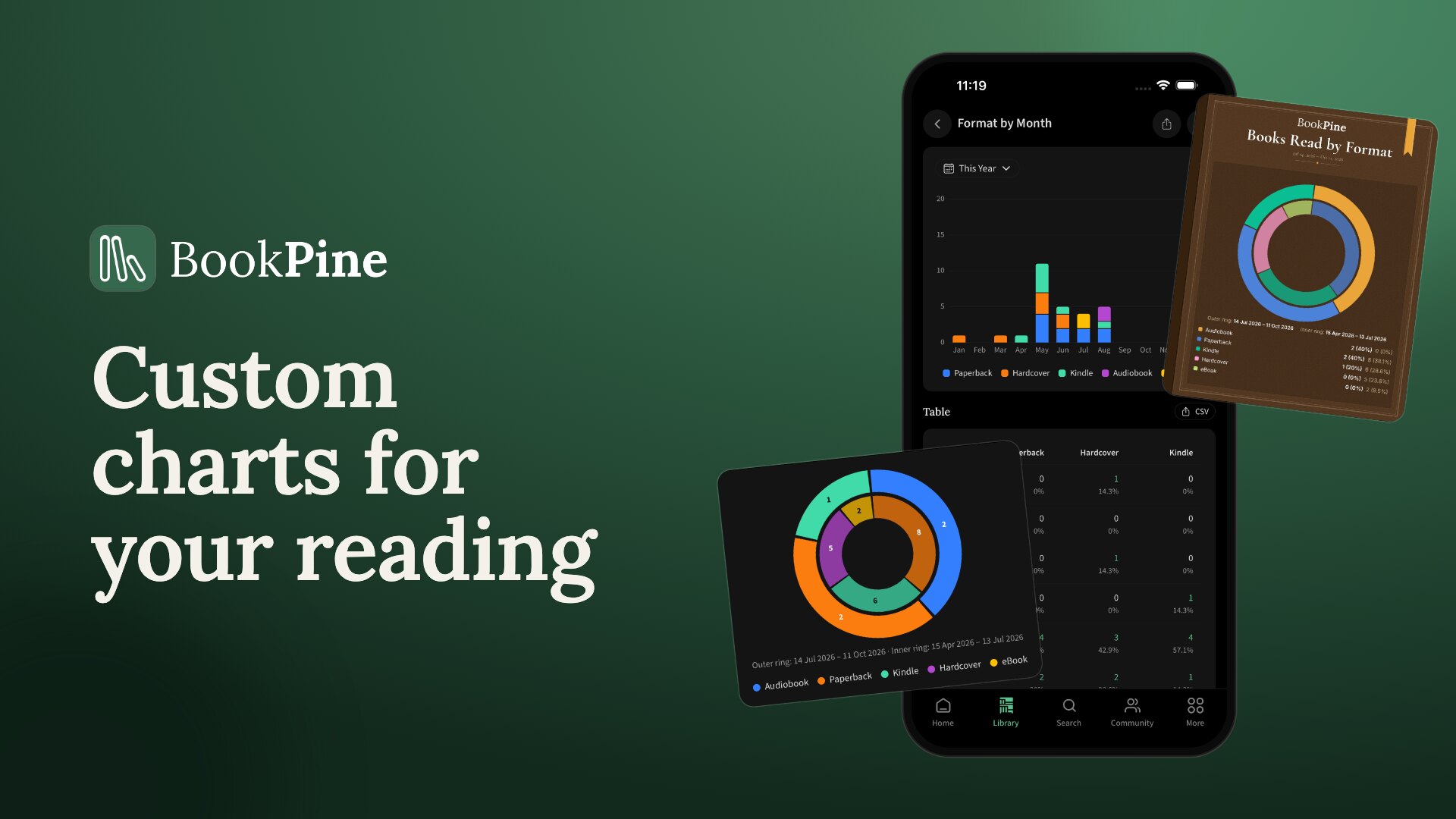 custom-charts-in-bookpine